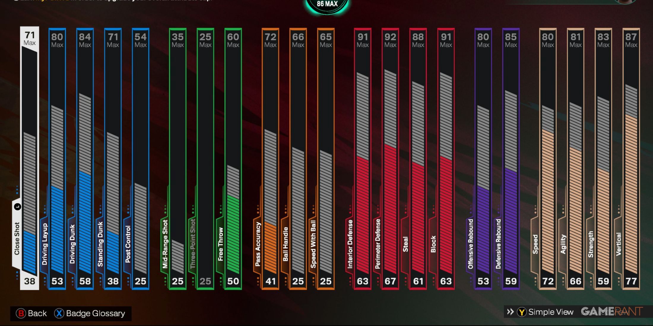 Полное руководство по атрибутам в NBA 2K26